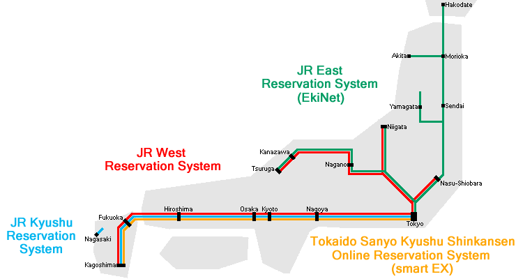 regions